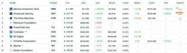Dogecoin Foundation создаст казначейство на $175 млн для покупки DOGE