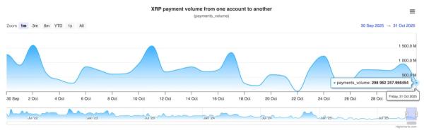 Долгосрочные держатели XRP начали массово продавать актив