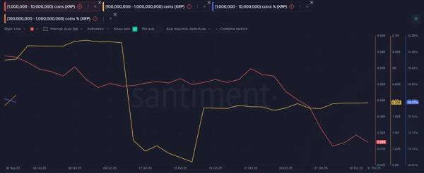 Долгосрочные держатели XRP начали массово продавать актив
