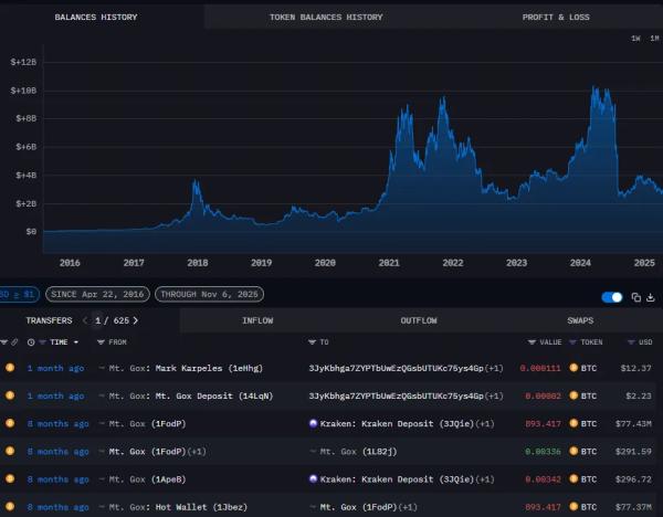 Mt.Gox переместила биткоины на $953 млн