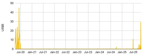 Отчет: ФРС вынужденно свернула QT из-за дефицита ликвидности