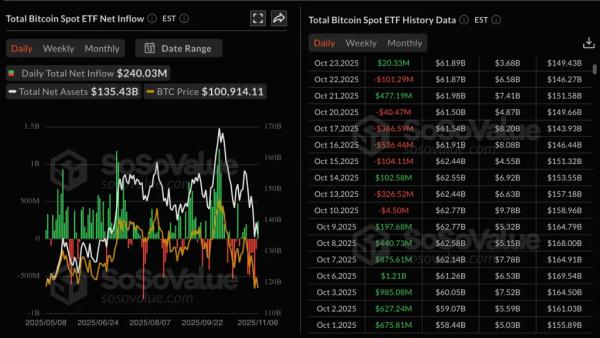 Аналитики JPMorgan спрогнозировали рост биткоина до $170 000