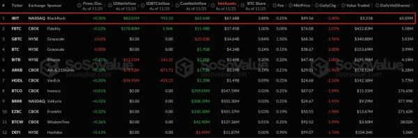JPMorgan закрыл счета сотрудника криптоплатформы ShapeShift