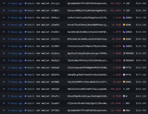 Хакеры похитили $37 млн с южнокорейской биржи Upbit