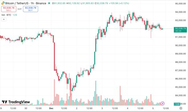 Аналитики JPMorgan связали перспективы биткоина с финансовой устойчивостью Strategy  
