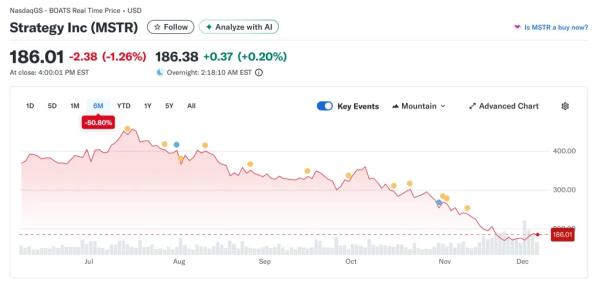 Аналитики JPMorgan связали перспективы биткоина с финансовой устойчивостью Strategy Аналитики JPMorgan связали перспективы биткоина с финансовой устойчивостью Strategy